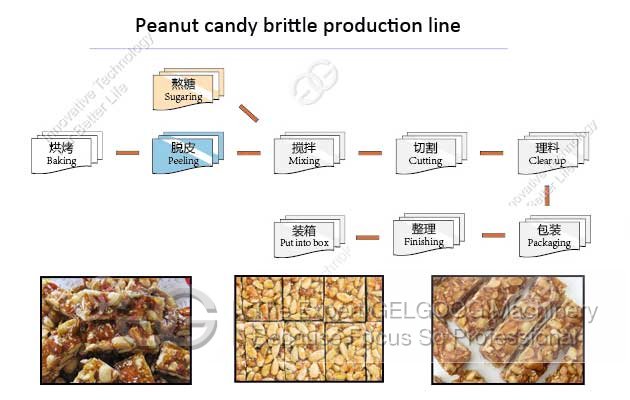 automatic peanut candy brittle making machine production line supplier
